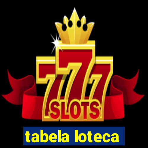 tabela loteca